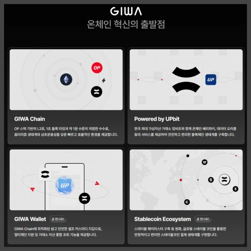 GIWA ECO