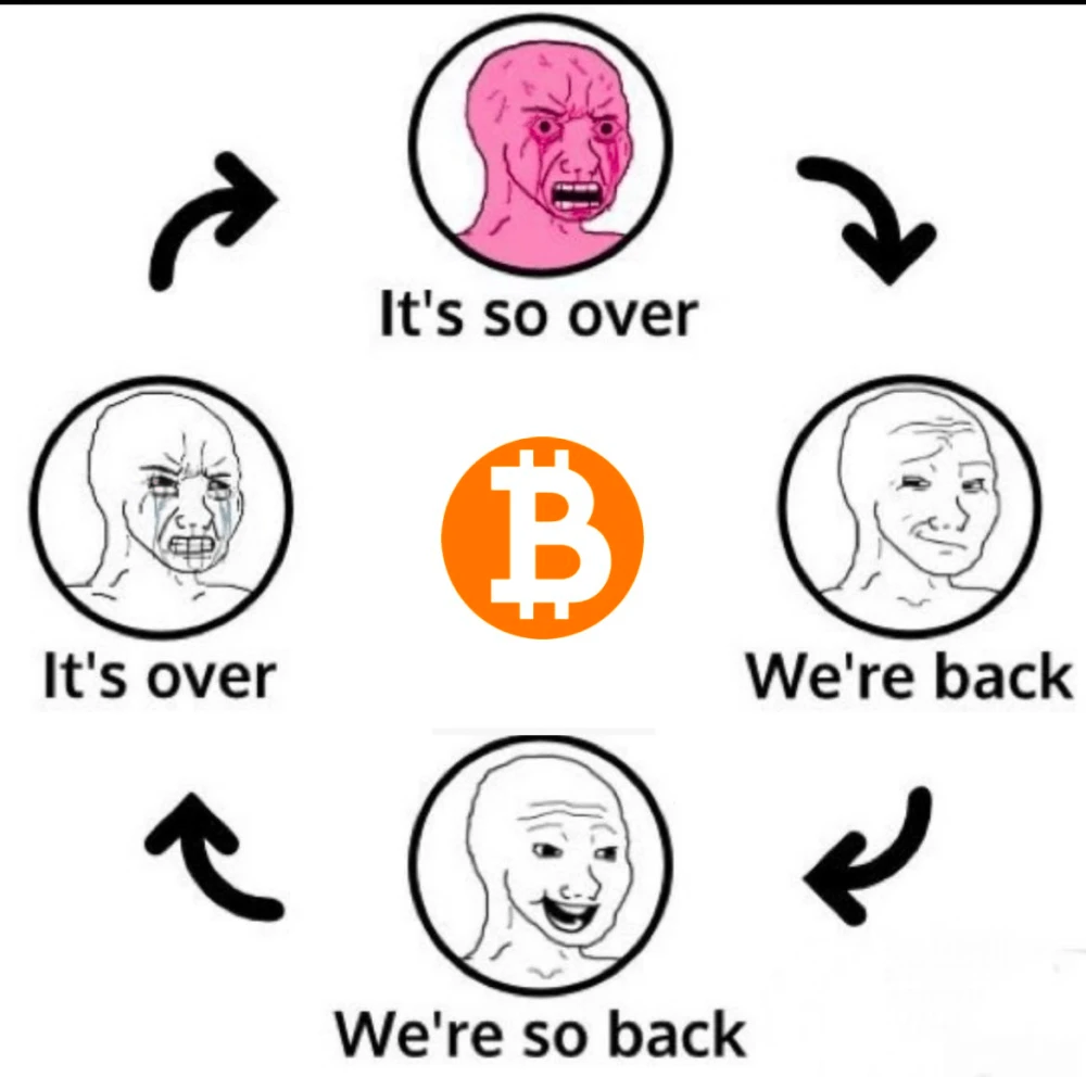 Bitcoin Army- NFT